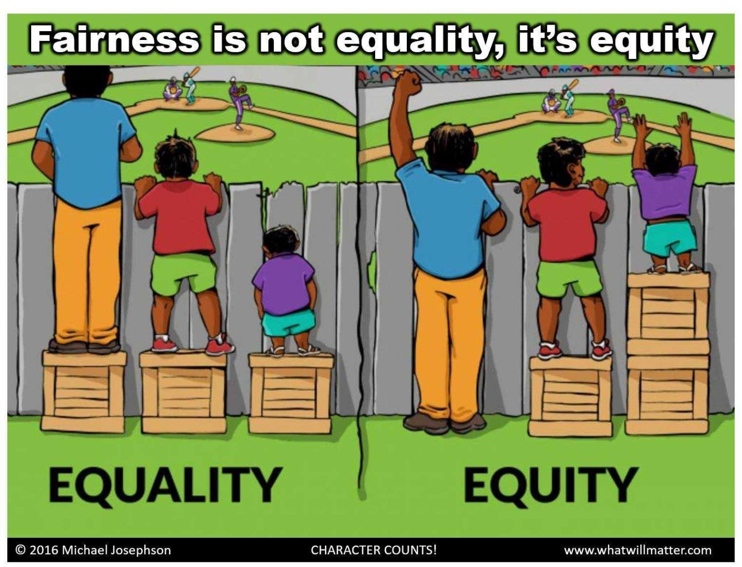 Equality & Equity | What Will Matter